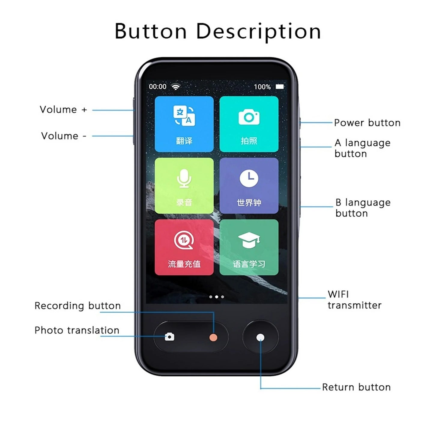 Intelligent Voice Translation