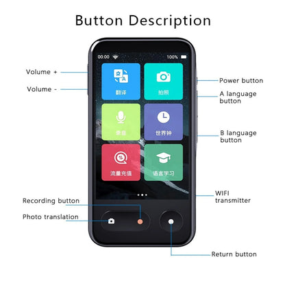 Intelligent Voice Translation